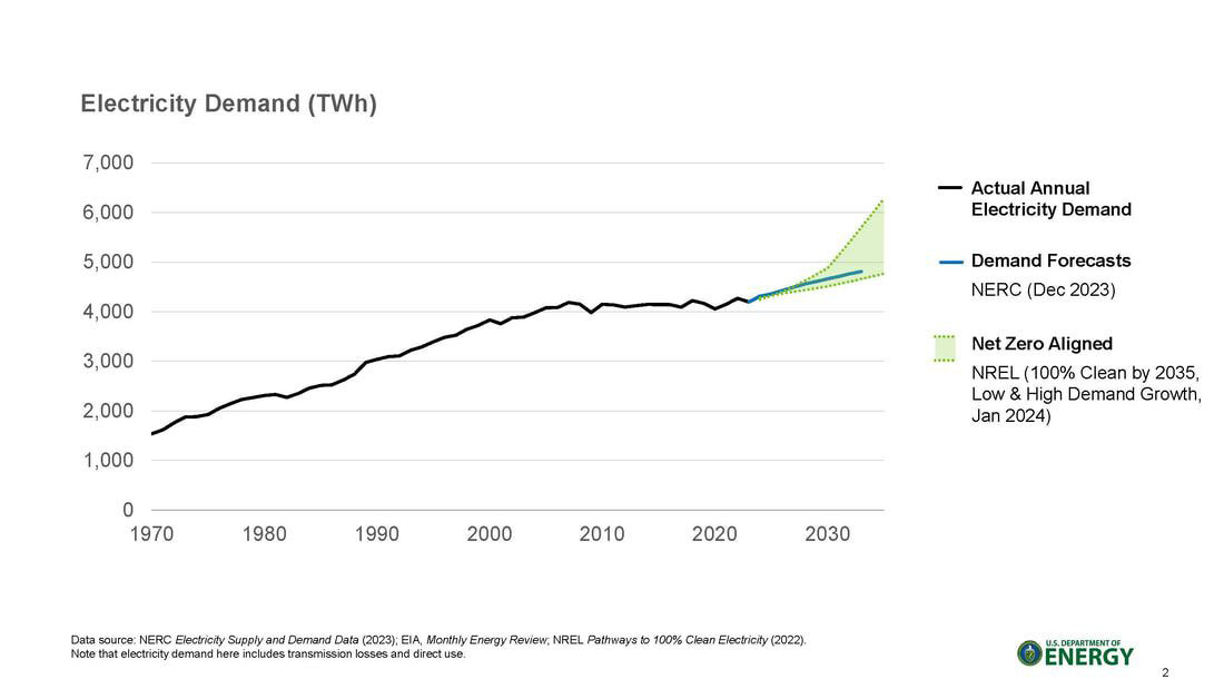 electricity demand chart